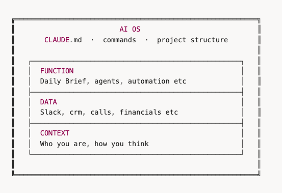 AI OS Architecture Diagram